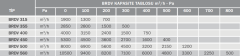 BVN BRDV 315T (1900m³/h) Dikey Atışlı Radyal Çatı Fanı 380V
