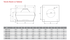 BVN BRDV 450T (5300m³/h) Dikey Atışlı Radyal Çatı Fanı 380V
