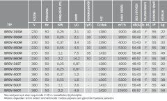 BVN BRDV 450T (5300m³/h) Dikey Atışlı Radyal Çatı Fanı 380V