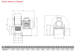 BVN OBR 260M-4K 230V (1450m³/h) Tek Emişli Radyal Fan Öne Eğimli