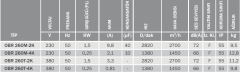 BVN OBR 260T-4K 380V (1450m³/h) Tek Emişli Radyal Fan Öne Eğimli