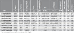 BVN BASSF 250-100 (1900m3/h) Dıştan Rotorlu Radyal Fanlar Öne Eğimli