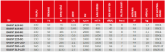 BVN BASSF 280-112 (2850m3/h) Dıştan Rotorlu Radyal Fanı Öne Eğimli