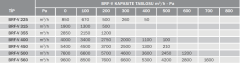BVN BRF-V 225 (850m³/h) Dikey Atışlı Radyal Çatı Fanı