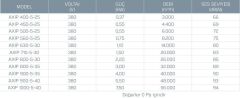 Kayıtes AXIP 630-5-30 (13480m³/h) Plastik Kanatlı Aksiyel Fan