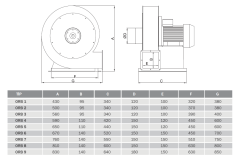 BVN ORB 7T 380V (2500m³/h) Orta Basınçlı Fan