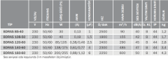 BVN BDRAS 85-40 (90m3/h) Alüminyum Gövdeli Salyangoz Fan Öne Eğimli