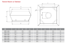 BVN BRF-V 355 (2850m³/h) Dikey Atışlı Radyal Çatı Fanı