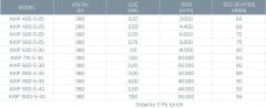 Kayıtes AXIP 900-5-40 (44635m³/h) Plastik Kanatlı Aksiyel Fan