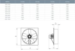 Kayıtes AXIP 1000-5-40 (54570m³/h) Plastik Kanatlı Aksiyel Fan