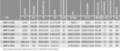 BVN BRF-V 560 (9600/7300m³/h) Dikey Atışlı Radyal Çatı Fanı