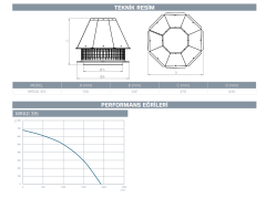 Kayıtes MRAD 315 (1930m³/h) Yatay Atışlı Dıştan Motorlu Çatı Tipi Radyal Fan