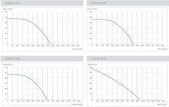 Kayıtes CRADIK 190 (520m³/h) Çatı Tipi Dikey Atışlı Radyal Fan