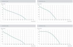 Kayıtes CRADIK 450 (4900m³/h) Çatı Tipi Dikey Atışlı Radyal Fan