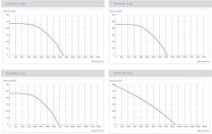 Kayıtes CRADIK 450 (4900m³/h) Çatı Tipi Dikey Atışlı Radyal Fan