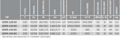 BVN BDRS 160-60 (600m³/h) Sac Gövdeli Salyangoz Fanlar Öne Eğimli