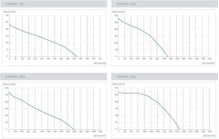 Kayıtes CRADIK 560 (9300m³/h) Çatı Tipi Dikey Atışlı Radyal Fan