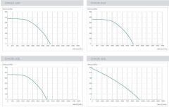 Kayıtes CRADIK 560 (9300m³/h) Çatı Tipi Dikey Atışlı Radyal Fan