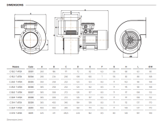 Vortice C35/4 T ATEX Gr II cat 2G/D b t3/125 X (1500m³/h) Santrifüj Fan