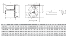 BVN BRV 12/12 (10000m³/h) Çift Emişli Alçak Basınçlı Radyal Fan Öne Eğimli