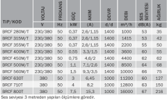 BVN BRCF 355M (2900m³/h) Yatay Atışlı Radyal Çatı Fanı 220V