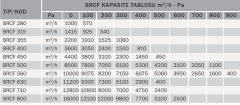 BVN BRCF 355M (2900m³/h) Yatay Atışlı Radyal Çatı Fanı 220V