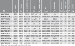 BVN BDKF 40-20B (1150m³/h) Dikdörtgen Kanal Fanı