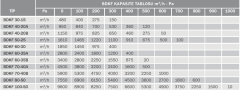 BVN BDKF 40-20B (1150m³/h) Dikdörtgen Kanal Fanı