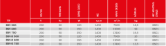 BVN BSV 600 (11000m³/h) Sanayi Tipi Ayaklı Vantilatör