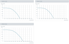 Kayıtes DRAD 500 (7000m³/h) Dıştan Motorlu Çatı Tipi Yatay Atışlı Radyal Fan