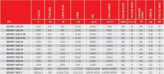 BVN BDRKF 225-M [1000m³/h] Dıştan Rotorlu Geriye Eğimli Kanal Fanı