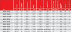 BVN BDRKF 355-M [3100m³/h] Dıştan Rotorlu Geriye Eğimli Kanal Fanı