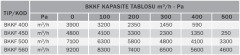 BVN BKKF 400M (4200m³/h) Hücreli Kare Kanal Fanı (Geriye Eğimli)