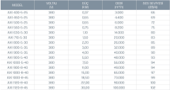 Kayıtes Axı 1120-8-40 Basınçlandırma Fanı (86620m³/h)