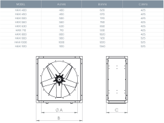 Kayıtes HAXI 400-5-25 (2895m³/h) Hücreli Aksiyel Fan