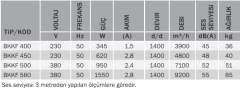 BVN BKKF 560T (9800m³/h) Hücreli Kare Kanal Fanı (Geriye Eğimli)