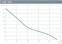 Kayıtes KAF 100 (234m³/h) Plastik Karma Akışlı Kanal Fanı