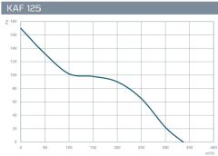 Kayıtes KAF 125 (337m³/h) Plastik Karma Akışlı Kanal Fanı