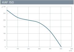 Kayıtes KAF 150 (504m³/h) Plastik Karma Akışlı Kanal Fanı