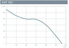 Kayıtes KAF 160 (560m³/h) Plastik Karma Akışlı Kanal Fanı