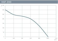 Kayıtes KAF 200 (1012m³/h) Plastik Karma Akışlı Kanal Fanı