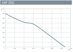 Kayıtes KAF 250 (1350m³/h) Plastik Karma Akışlı Kanal Fanı