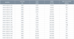 Kayıtes Haxı-1000-8-45 Hücreli Aksiyel Fan (69070m³/h)