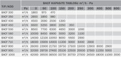 BVN BACF 710M (18000m³/h) Yatay Akışlı Aksiyel Çatı Fanları