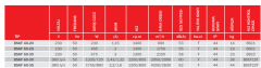 BVN BSKF 50-25 [1750m³/h] Öne Eğimli Dikdörtgen Kanal Fanları