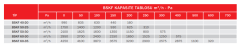 BVN BSKF 50-25 [1750m³/h] Öne Eğimli Dikdörtgen Kanal Fanları