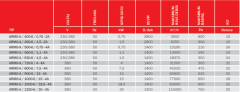 BVN ARMO-A 500-6 / 0,75-4A (10290m³/h) Duman Tahliye Fanı