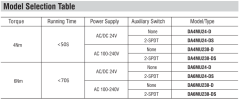 Hava Damper Motoru - 4Nm On/Off Actuator 24V