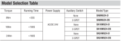 Hava Damper Motoru - 8Nm On/Off Actuator 24V