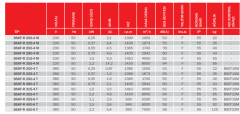 BVN BSKF-R 250-4 M [1740m³/h] Öne Eğimli Dikdörtgen Kanal Fanları